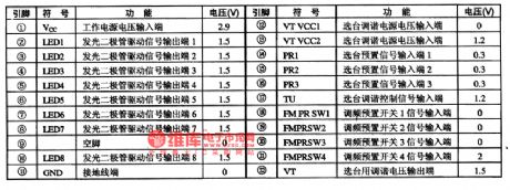 BA3828-the integrated circuit of electrical channel-selecting presetting