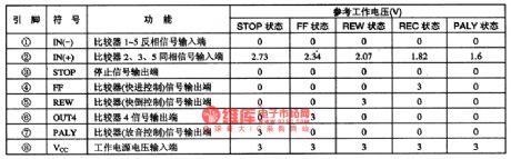 BA3818F-the integrated circuit of voltage comparator