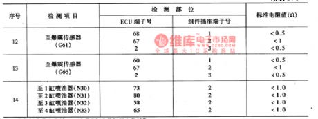 The detection circuit of Santana power control system components