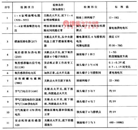 The detection circuit of Santana power control system components