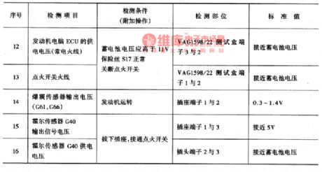 The detection circuit of Santana power control system components
