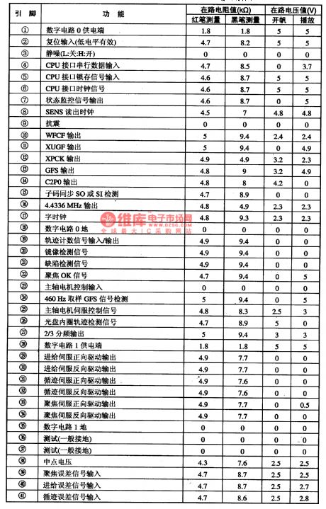 CXD3068-the integrated circuit of digital signal processing and digital servo processing