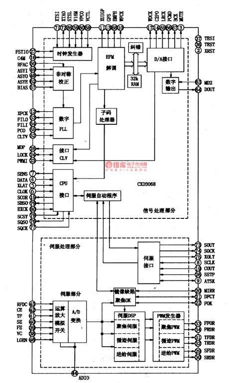 CXD3068-the integrated circuit of digital signal processing and digital servo processing