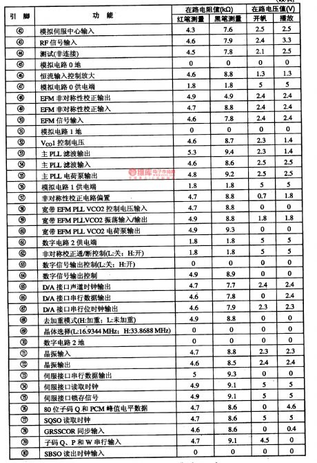 CXD3068-the integrated circuit of digital signal processing and digital servo processing