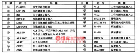 BA3570F-the integrated drive circuit of low-voltage headphone