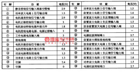 BA3529BF-the integrated reproducing circuit of single door stereo