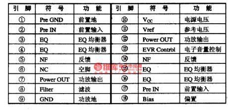 BA3521-the integrated circuit of stereo reproducing single door