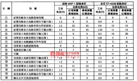 BA3506A-the integrated reproducing circuit of single door stereo