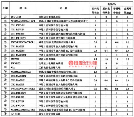 BA3515AFS-the integrated reproducing circuit of single door stereo