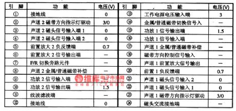 BA3502F-the integrated reproducing circuit of single door stereo