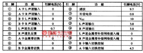 BA3416BL-the integrated dual preamplifier circuit
