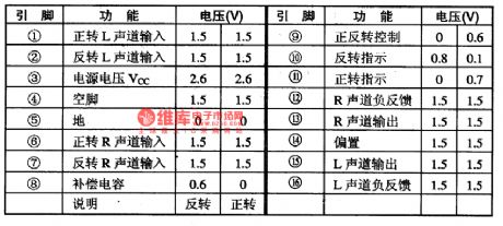 BA3404F-the integrated preamplifier circuit of self-reversal reproducing