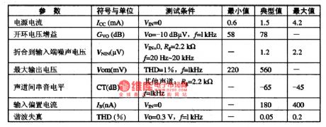 BA3304F-the integrated circuit of 2-channel audio preamplifiers