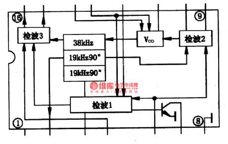 BA1362F-the stereo decoding integrated circuit of PLL frequency modulation(FM)