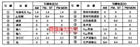 BA1362F-the stereo decoding integrated circuit of PLL frequency modulation(FM)