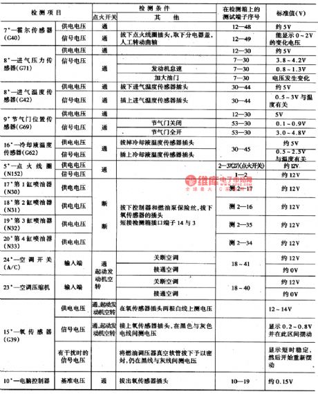 The working computer control system detection circuit of Santana 2000GLi