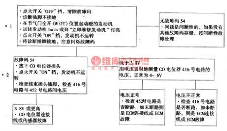 The fault code 51 and 54 detection circuit of Daewoo ESPERO