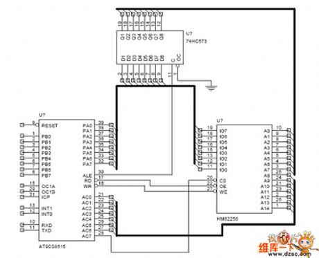 RAM extension method circuit of AVR