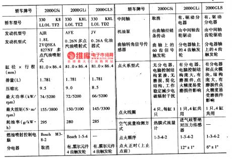 The gasoline injection engine circuit of Santana 2000GLi