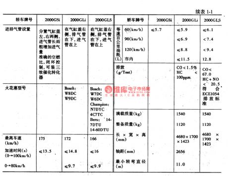 The gasoline injection engine circuit of Santana 2000GLi