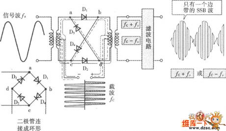 Ring Modulator Circuit