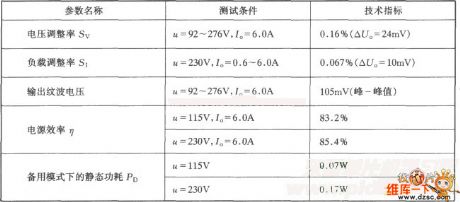 The 90W, 15V, 6A switching voltage stabilization power supply circuit