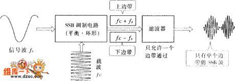SSB Modulation Schematic Circuit