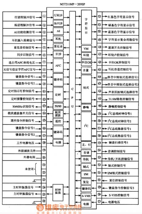 Inner Circuit Block Plan and Signal Flow Direction Circuit of M3727 and MP-209SP