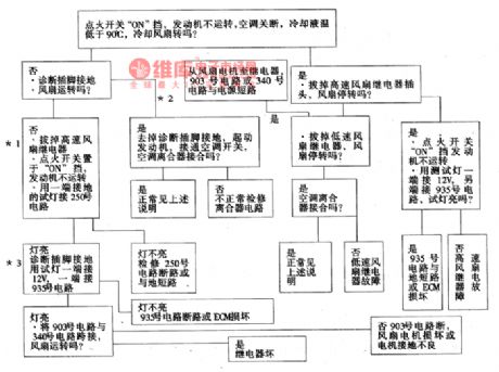 The fault detection circuit of Daewoo ESPERO air-conditioner compressor control