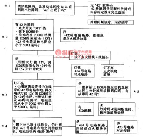 The fault code of 42 detection circuit of Daewoo ESPERO