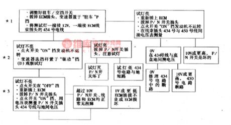 The parking and neutral gear switch circuit fault detection circuit of Daewoo ESPERO