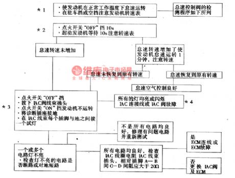 The fault code of 35 detection circuit of Daewoo ESPERO