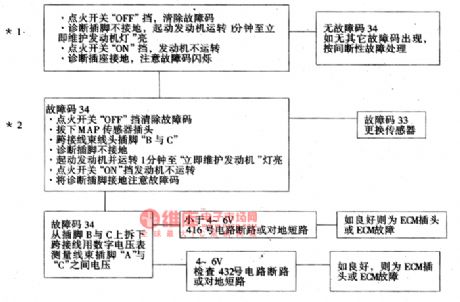 The fault code of 34 diagnosis circuit of Daewoo ESPERO