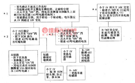 The diagnosis circuit of fault code 24 of Daewoo ESPERO