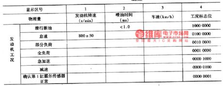 The detection circuit on running engine of Santana 20OOGLi
