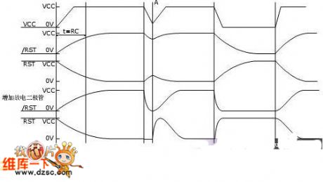 RC reset circuit input/output characteristic circuit