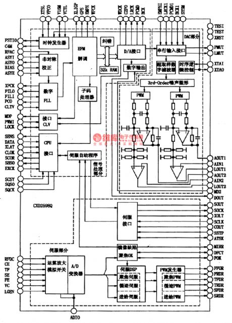 CXD2598Q-the integrated circuit of digital signal and servo processing with audio D/A converter