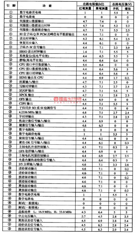 CXD2598Q-the integrated circuit of digital signal and servo processing with audio D/A converter