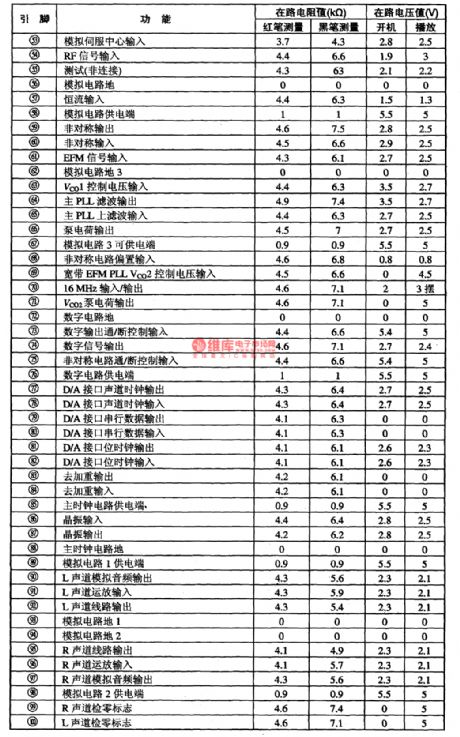 CXD2598Q-the integrated circuit of digital signal and servo processing with audio D/A converter