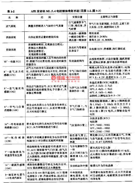 The igniting distributor circuit of Santana 2000GLi