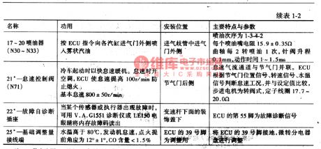 The igniting distributor circuit of Santana 2000GLi