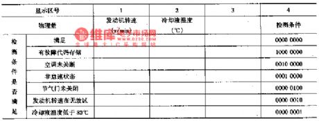 The idling speed detection and basic parameter setting circuit of Santana 2000GLi