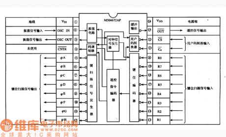 Inner Circuit Pane and Pin Function Circuitof M50462AP IC