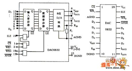 D/A converter DAC0832 circuit