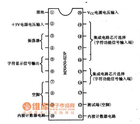 Pin Function Circuit of M50450-023P IC