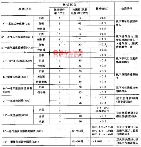 Electronic controlled detection circuit of Santana 2000GLi