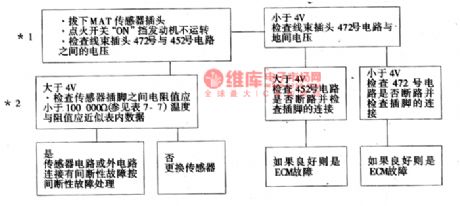 The detection circuit of Daewoo ESPERO No.23 and 25 fault codes