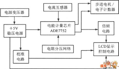 Three-Phase Electric Energy Metering System ADE7752 Typical Application Circuit