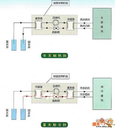 Xinfeng Geothermal Central Air Conditioner Working Principle Circuit