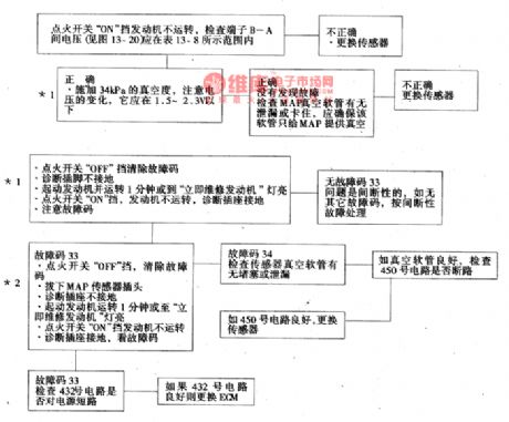 The fault code of 33 detection circuit of Daewoo ESPERO